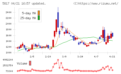 ＪＭＡＣＳチャート