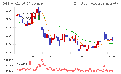 ｙｕｔｏｒｉチャート