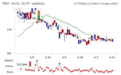 アマテイチャート