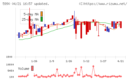 スーパーツールチャート