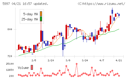 協立エアテックチャート