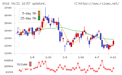 ジャパンエンジンコーポレーションチャート