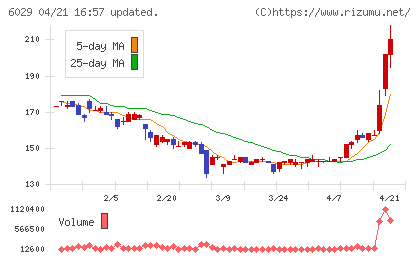 アトラグループチャート