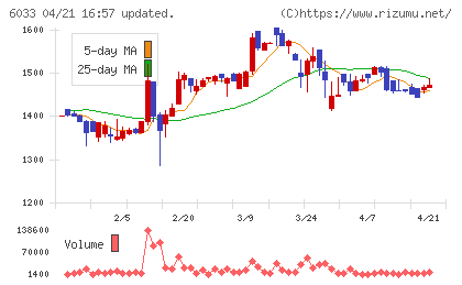 エクストリームチャート