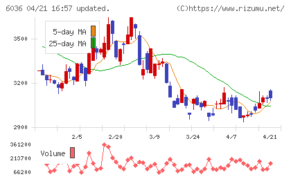 ＫｅｅＰｅｒ技研チャート