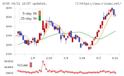 日本動物高度医療センターチャート