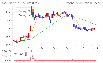 リンクバルチャート