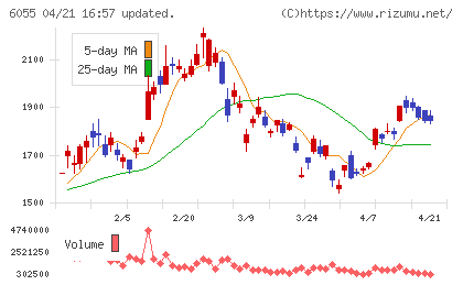 ジャパンマテリアルチャート