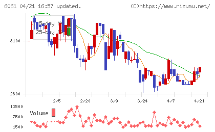 ユニバーサル園芸社チャート