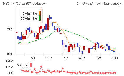 日本エマージェンシーアシスタンスチャート