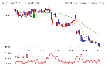アサンテチャート