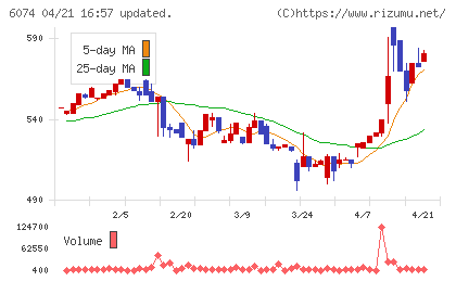 ジェイエスエスチャート