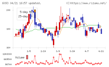 エスクロー・エージェント・ジャパンチャート