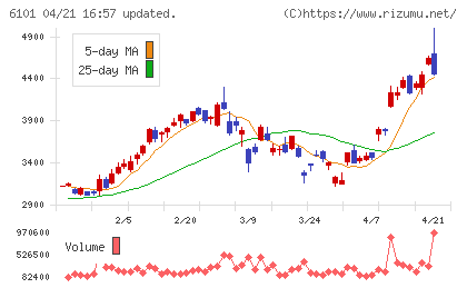 ツガミチャート