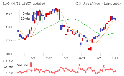 オークマチャート