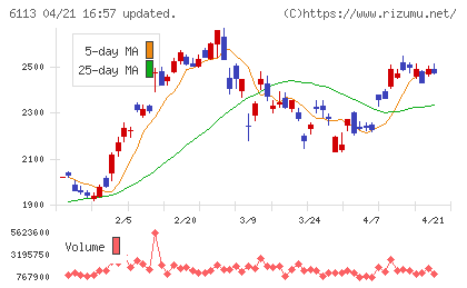アマダチャート