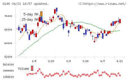 ディスコチャート