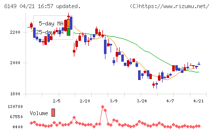 小田原エンジニアリングチャート