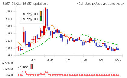 冨士ダイスチャート