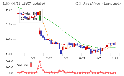 ＧＭＯメディアチャート