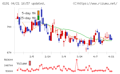 エアトリチャート