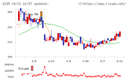 ホープチャート