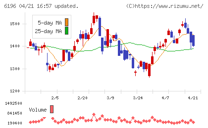 ストライクチャート