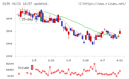 セラクチャート