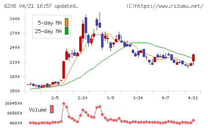 石川製作所チャート