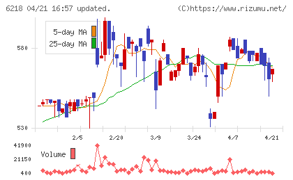 エンシュウチャート