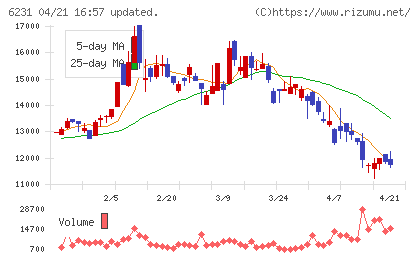 木村工機チャート