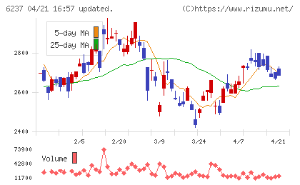 イワキチャート