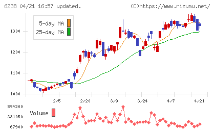 フリューチャート