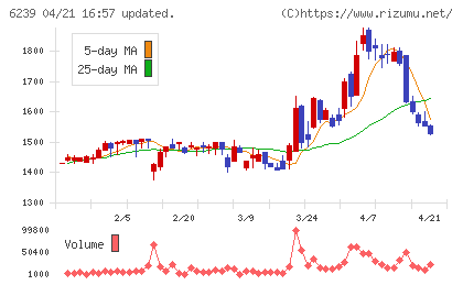 ナガオカチャート