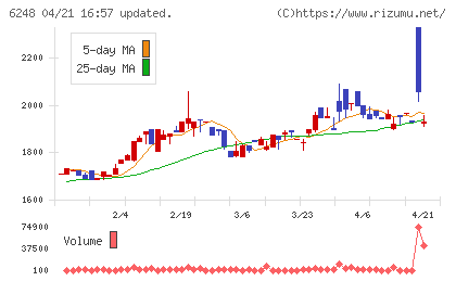 横田製作所チャート