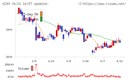 ゲームカード・ジョイコホールディングスチャート