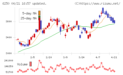 やまびこチャート