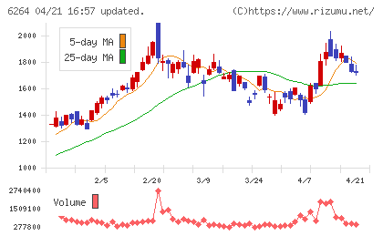 マルマエチャート