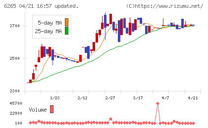 コンバムチャート