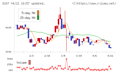 ゼネラルパッカーチャート