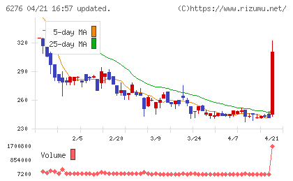 シリウスビジョンチャート