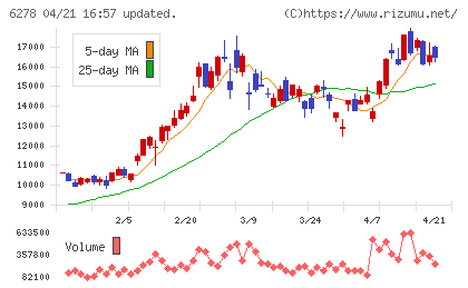 ユニオンツールチャート