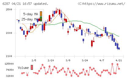 サトーチャート