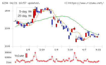オカダアイヨンチャート