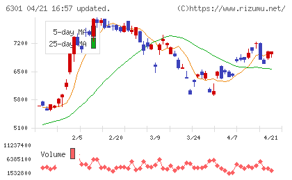 コマツチャート