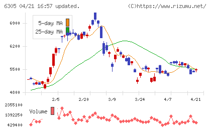 日立建機チャート