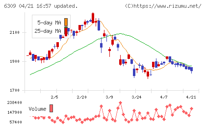 巴工業チャート