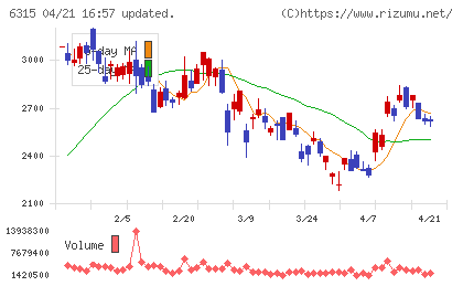 ＴＯＷＡチャート