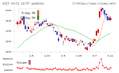 ローツェチャート