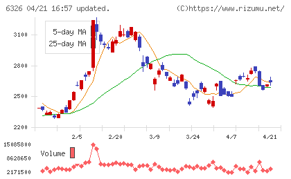 クボタチャート
